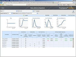 利用MathWorks Polyspace工具助力嵌入式軟件開發(fā)團(tuán)隊(duì)實(shí)現(xiàn)軟件質(zhì)量目標(biāo)
