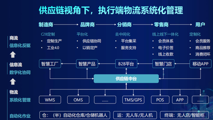 砥礪前行賦能產(chǎn)業(yè) 京東物流如何用科技重塑供應(yīng)鏈未來(lái)版