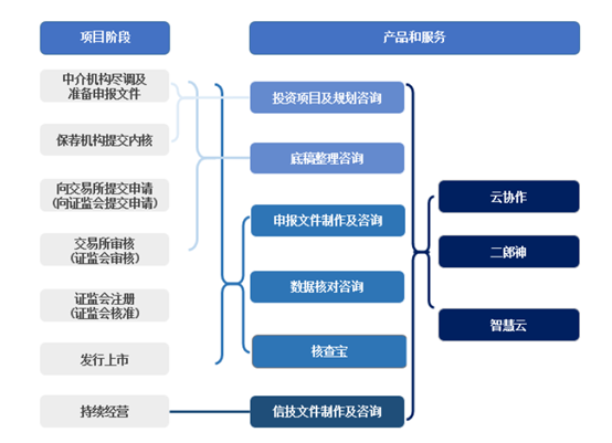 “最牛打印店”轉(zhuǎn)型上市 從打印材料到信息技術(shù)咨詢的華麗蛻變