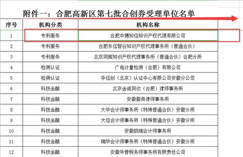 中博知信飛鏢網(wǎng)獲批合肥高新區(qū)合創(chuàng)券受理資格，加速信息技術(shù)咨詢服務(wù)創(chuàng)新